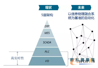 智能制造全生命周期實施路徑 PDM/PLM賦能產品創新數字化