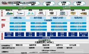 云思想如何在集團管理中尋找管理突破