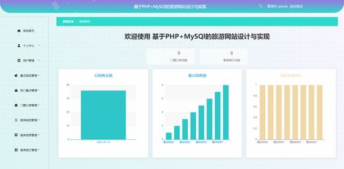 精品PHP MySQL旅游網站設計與實現 景點門票酒店預定與酒店管理系統