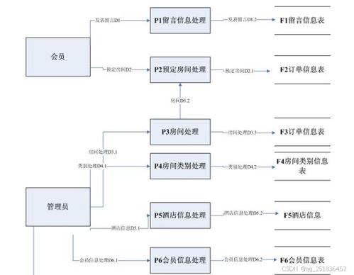 基于Java的酒店管理系統設計與實現