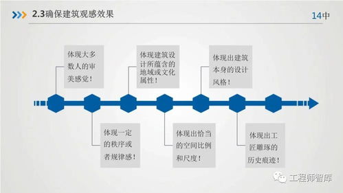 聚焦品質與卓越 房屋建筑工程質量控制與精品酒店工程管理要點解析