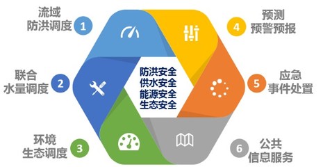 東華軟件薛向東 迅速在防汛救災中注入'東華力量'，彰顯基礎軟件服務價值