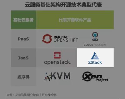 ZStack入選《2022年中國開源軟件產業研究報告》 
