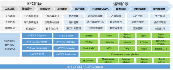 應(yīng)用軟件服務(wù)的核心價(jià)值與發(fā)展趨勢(shì)