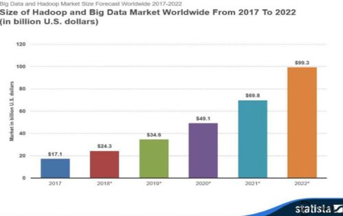 索信達戰略收購銀興智能，發力Hadoop生態與大數據基礎軟件服務，拓展應用軟件服務新版圖