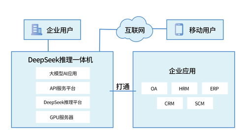 阿里開源Qwen2.5-VL-32B 一站式解鎖多模態智能應用新場景